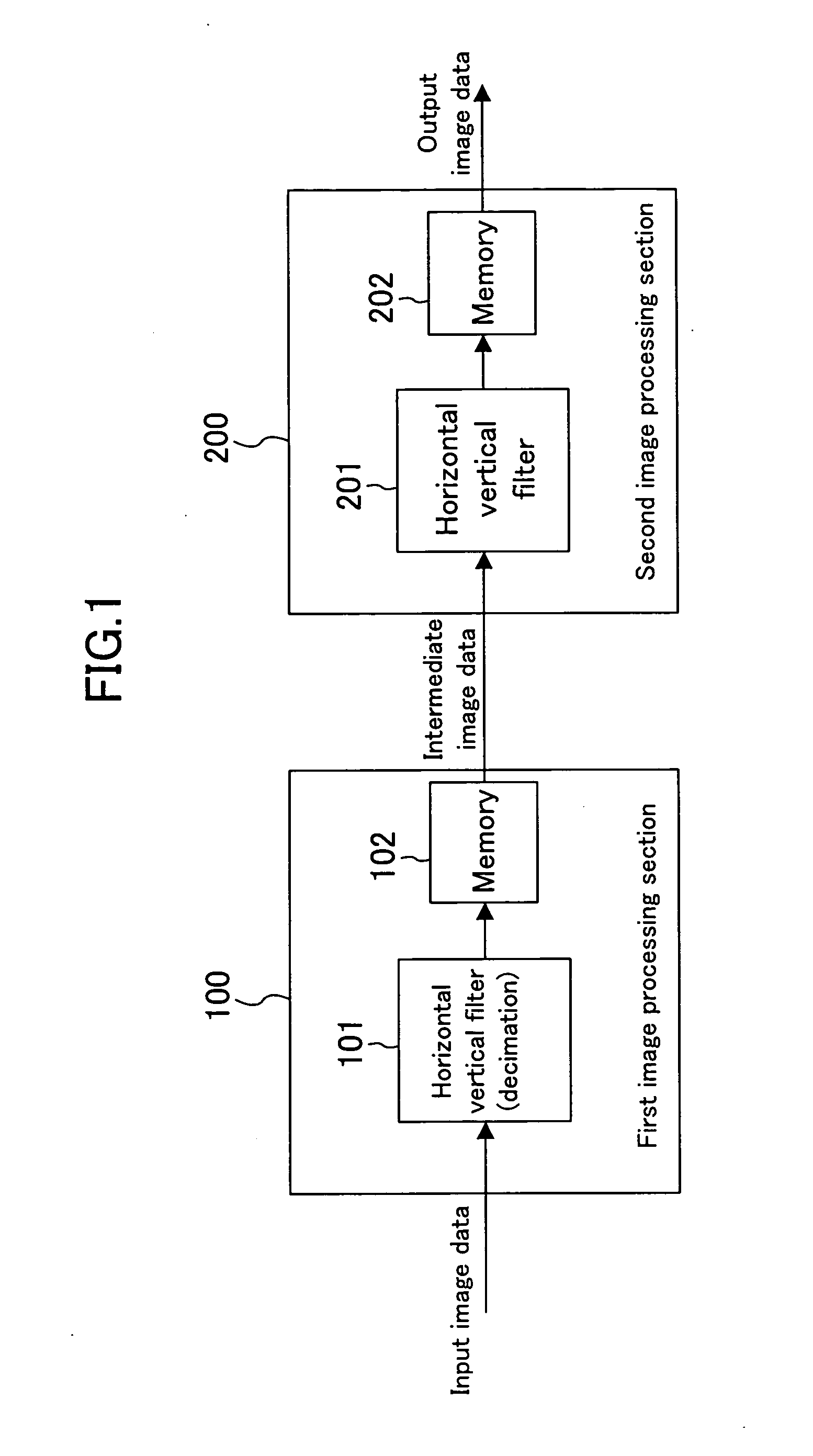 Image data processing device