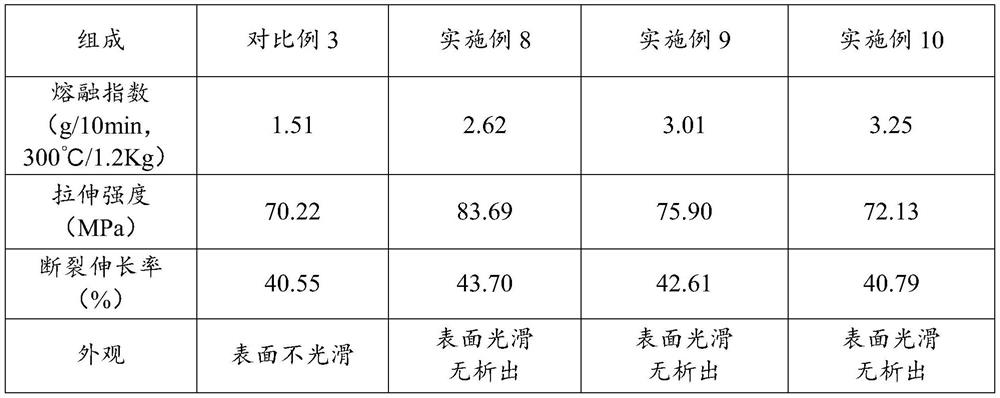 Carboxyl-containing high refractive index hyperbranched polyester amide, its preparation method and its application in plastic modification