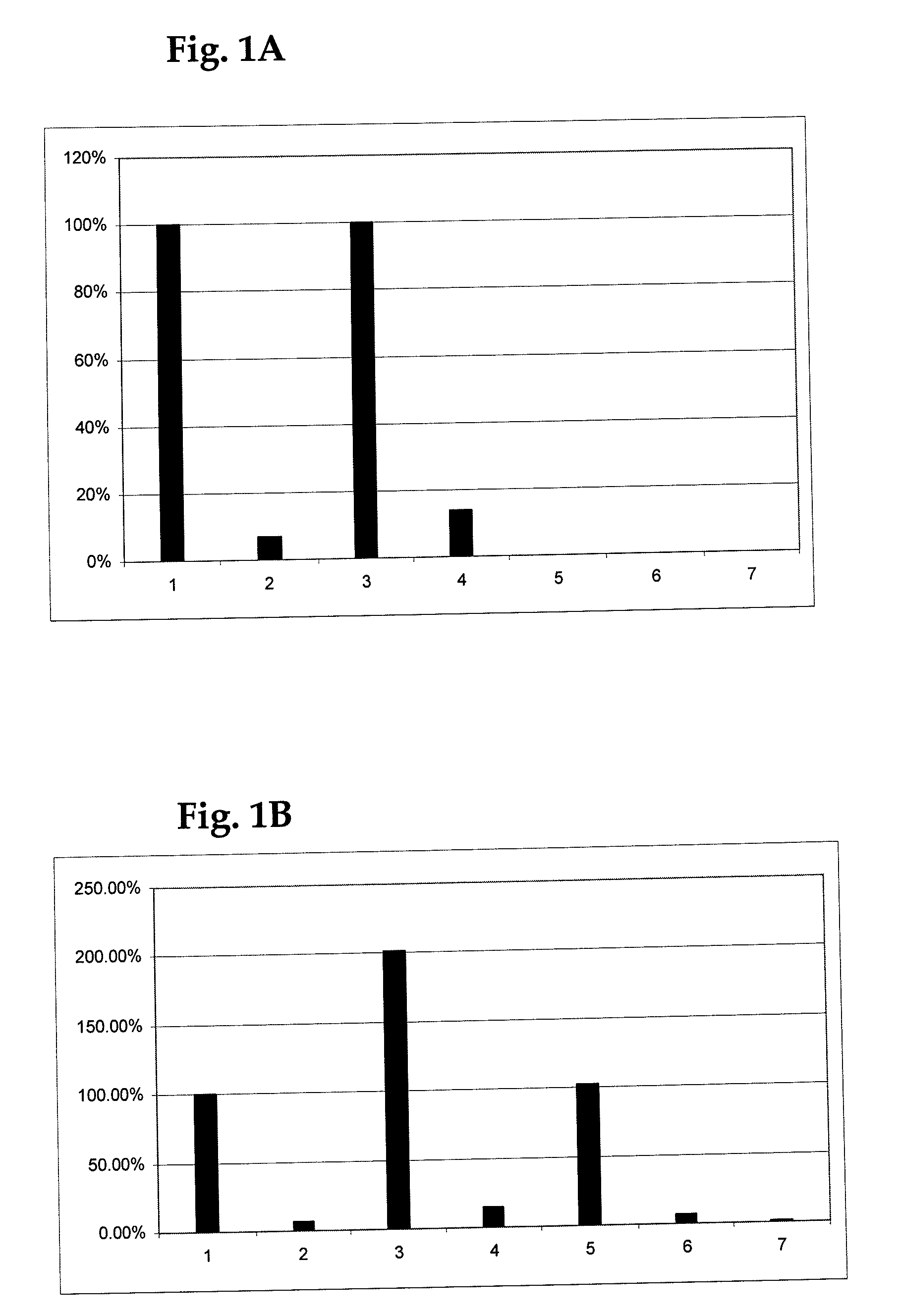 Method for generation and use of stable isotope patterns in mass spectral data