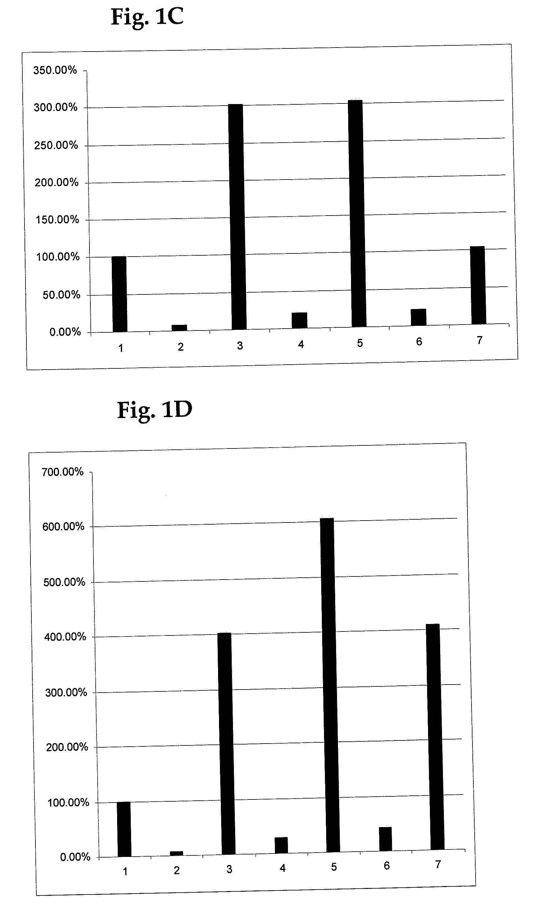 Method for generation and use of stable isotope patterns in mass spectral data
