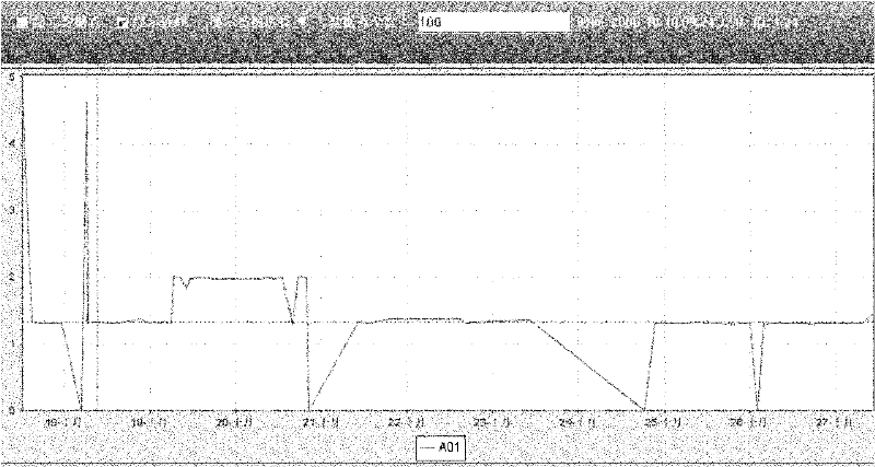Curve display and inquiry method for large data quantity
