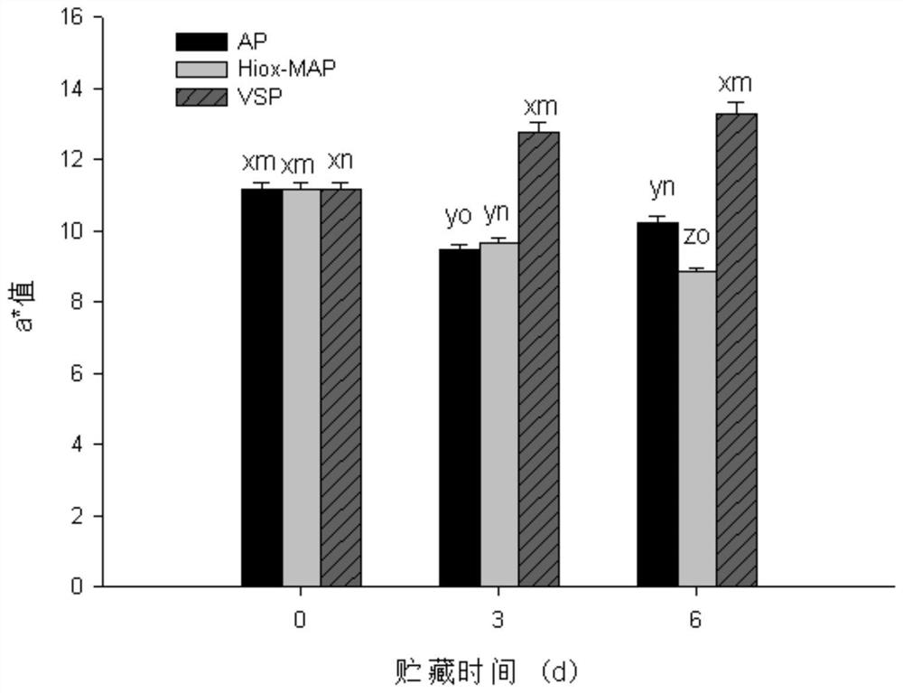 Method for inhibiting advanced browning of minced beef cutlets during cooking