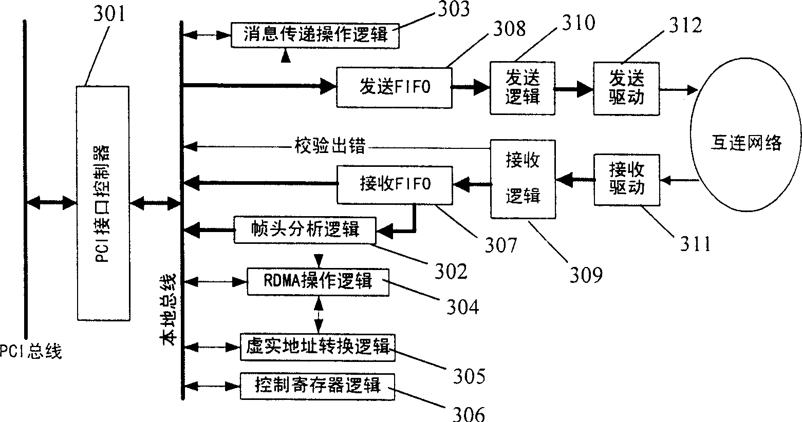 Remote page access method for use in shared virtual memory system and network interface card