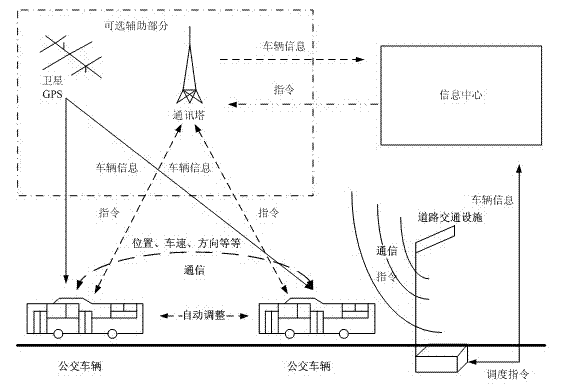 Communication connectivity analysis method for bus dynamic scheduling under internet of vehicles environment