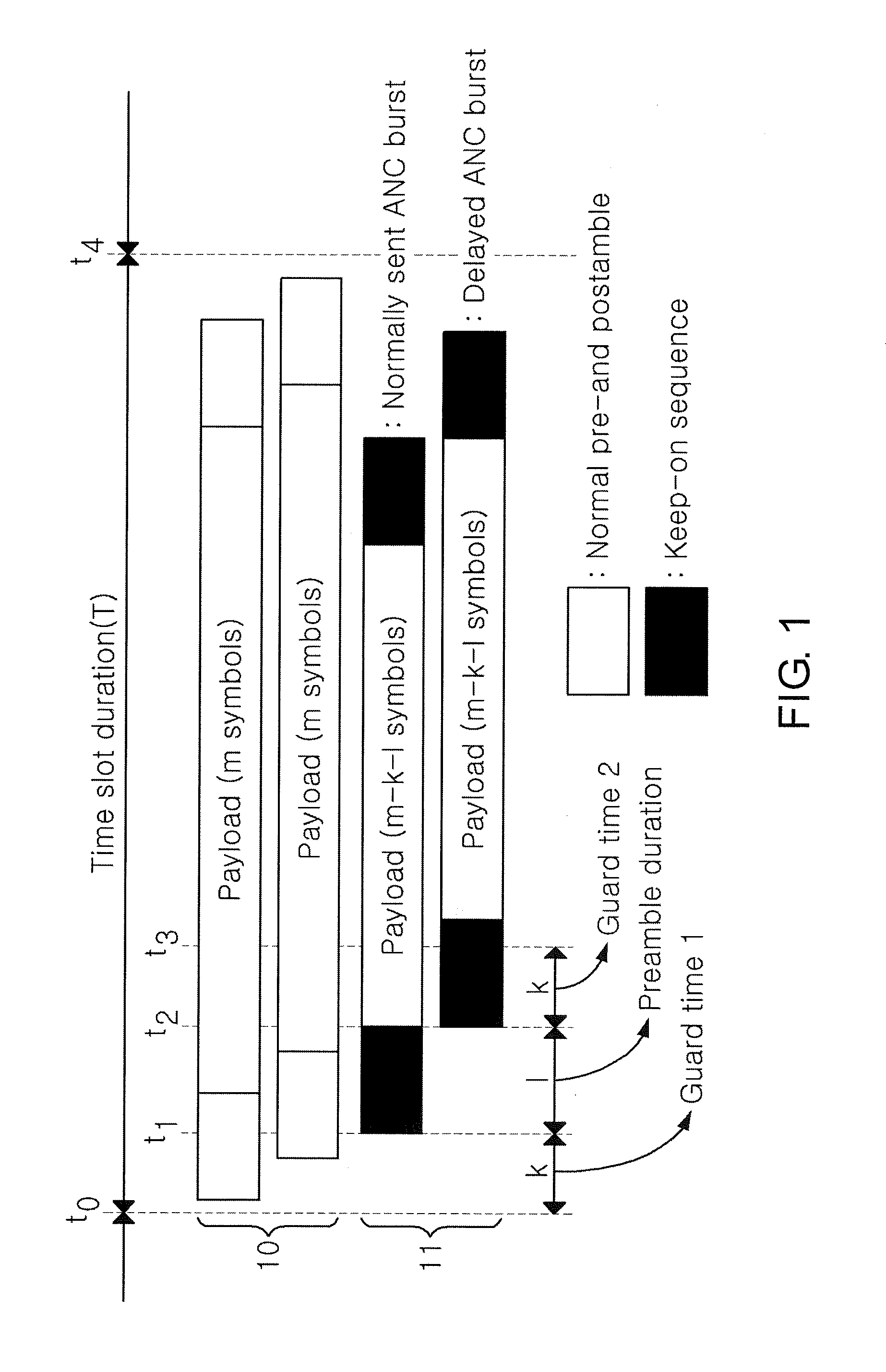 Communication method and apparatus using slot based channel