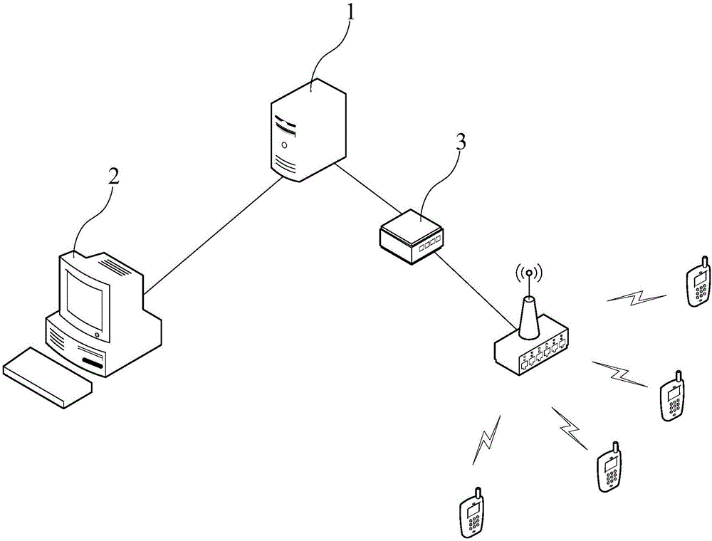 Equipment management system for operation and CMMB super hotspot business platform