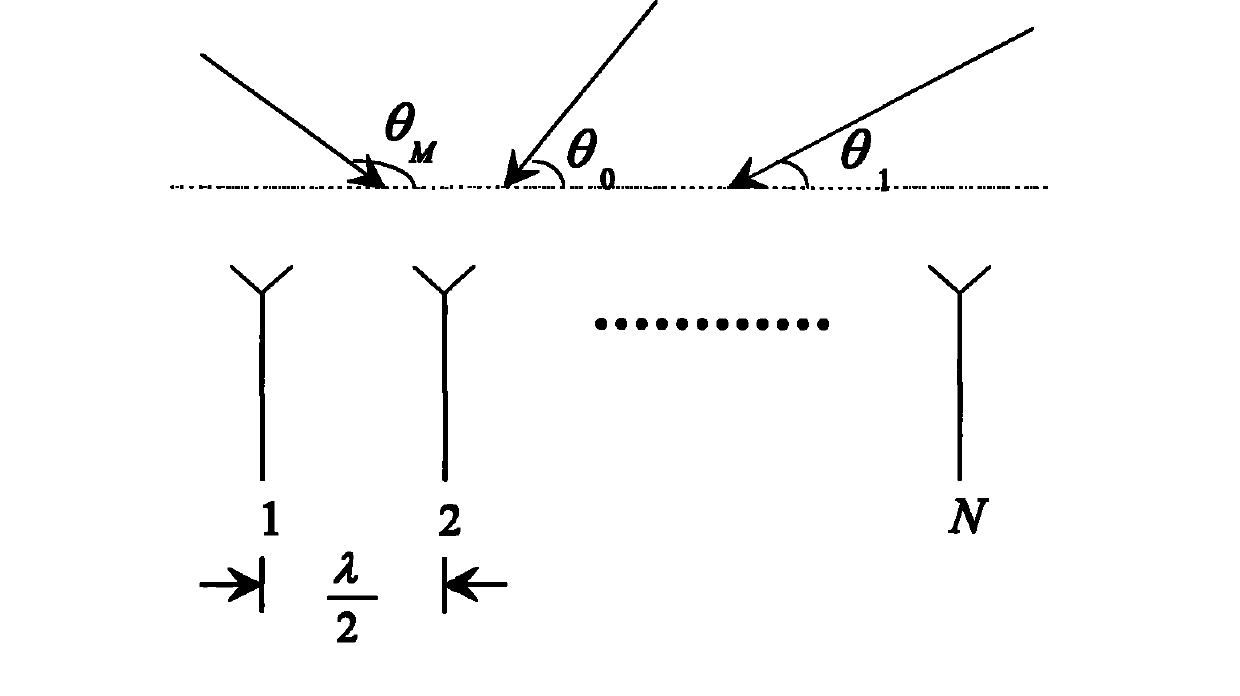 Weight solving method for stable wave beam synthesizer