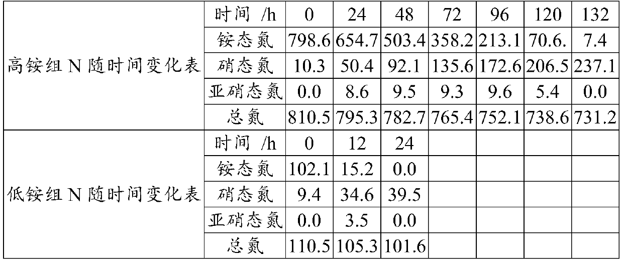 Alcaligenes aquatilis DF-27 strain and application thereof