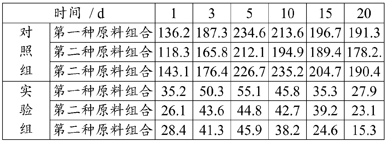 Alcaligenes aquatilis DF-27 strain and application thereof