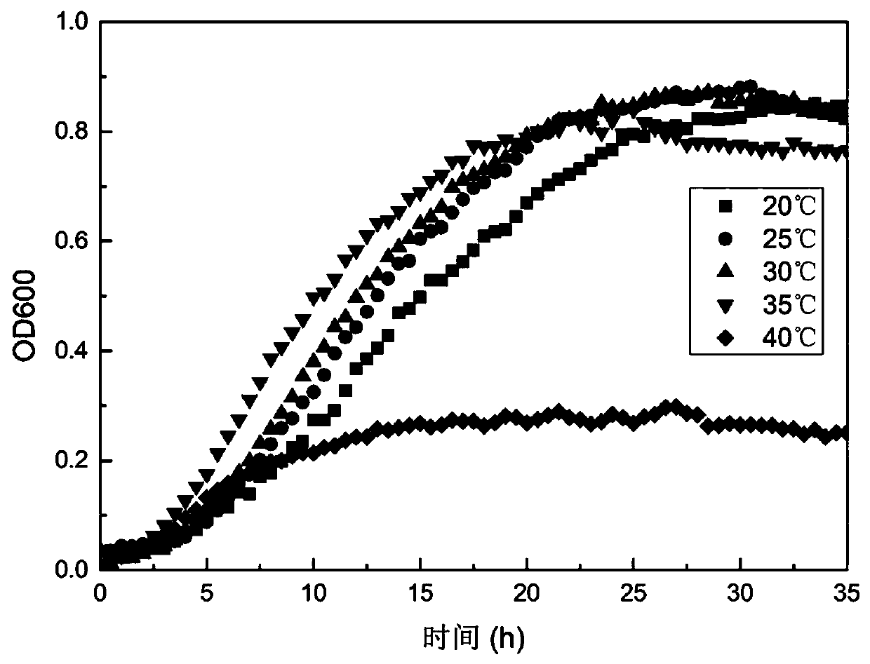 Alcaligenes aquatilis DF-27 strain and application thereof