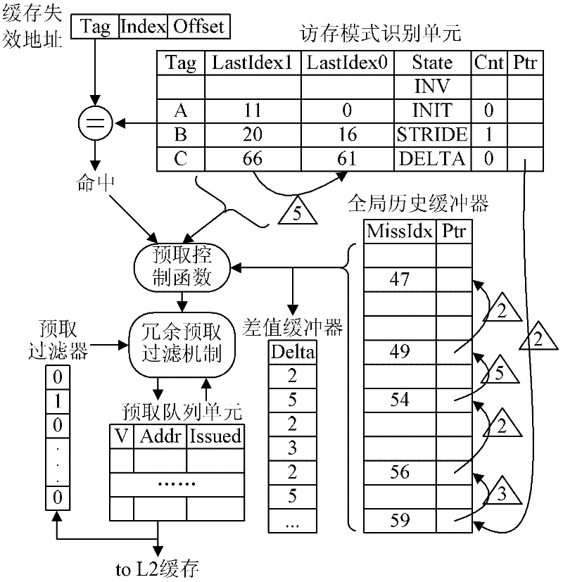Method and device for realizing data pre-fetching
