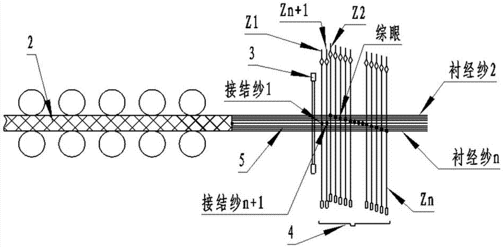 Weaving method of multilayer three-dimensional fabric