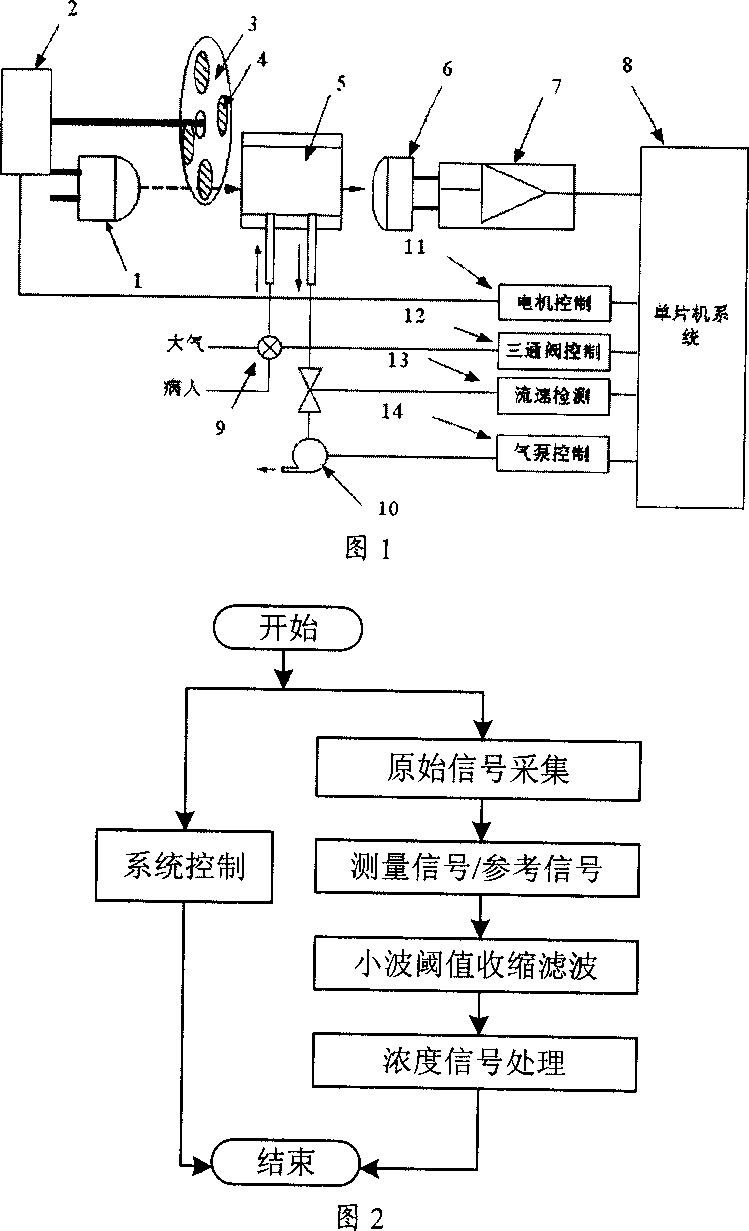 Method and device for improving measurement precision of gas analyzer