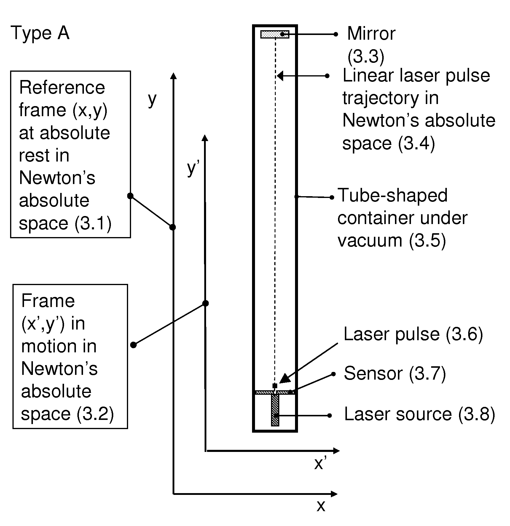 Apparatus to measure absolute velocity and acceleration