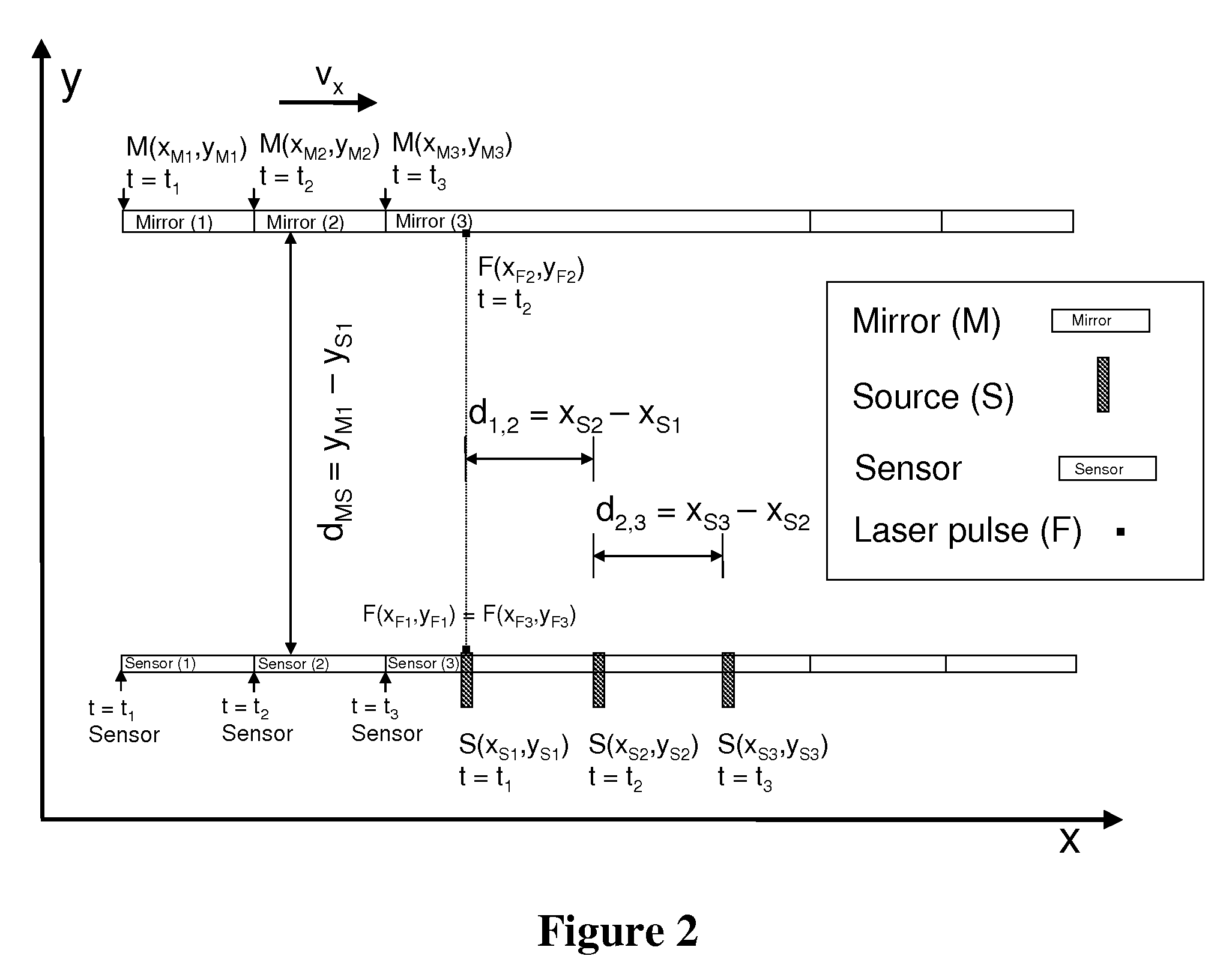 Apparatus to measure absolute velocity and acceleration