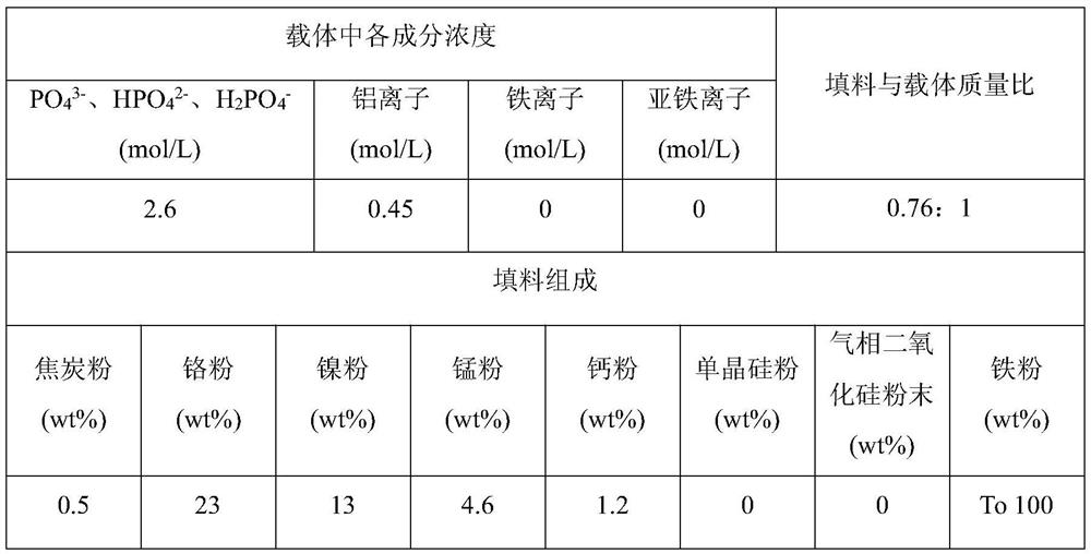 Chlorination-corrosion-resistant inorganic coating and use method thereof