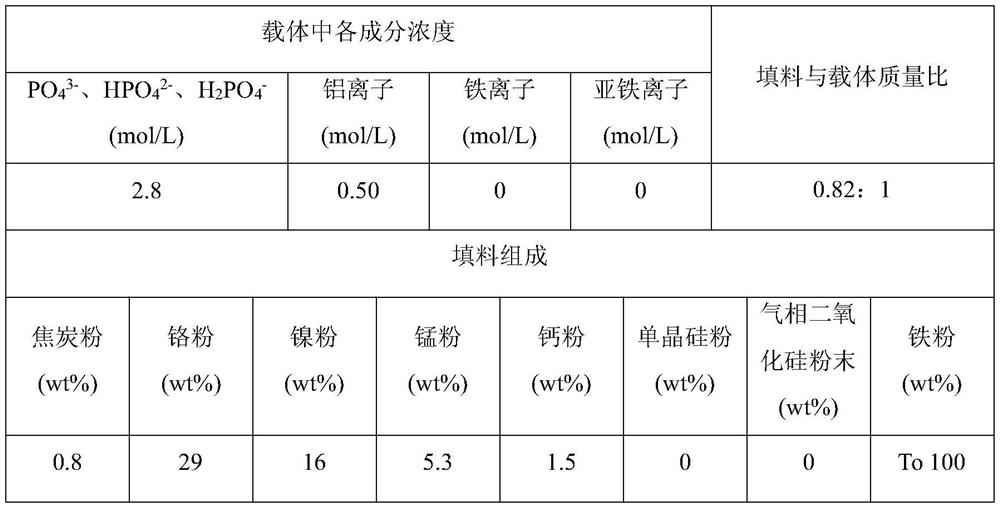 Chlorination-corrosion-resistant inorganic coating and use method thereof