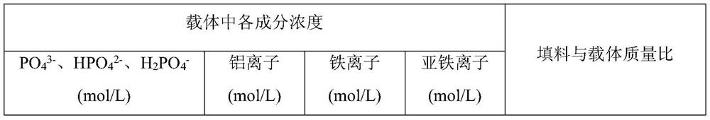 Chlorination-corrosion-resistant inorganic coating and use method thereof