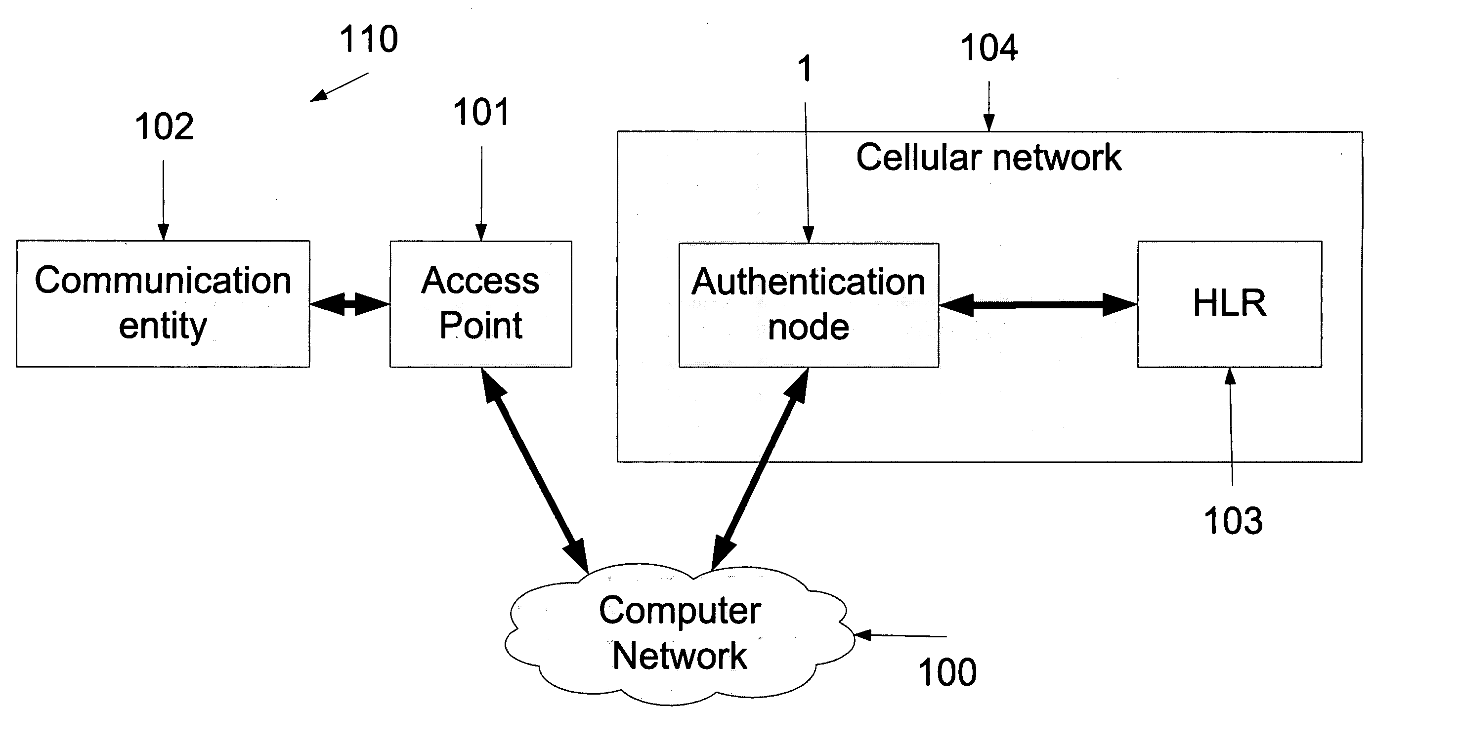 Two-phase SIM authentication