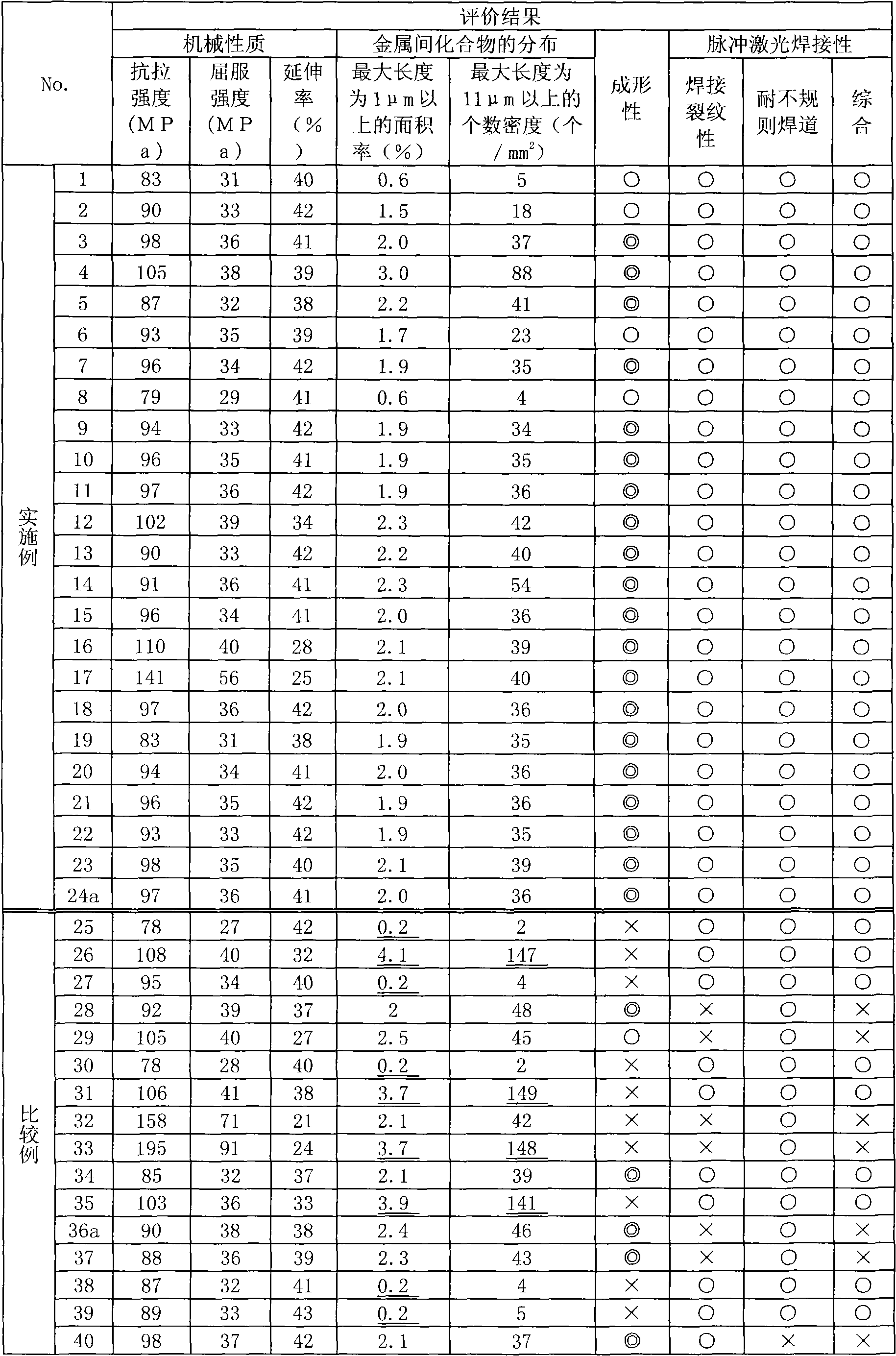 Aluminium alloy plate used for battery housing and battery housing