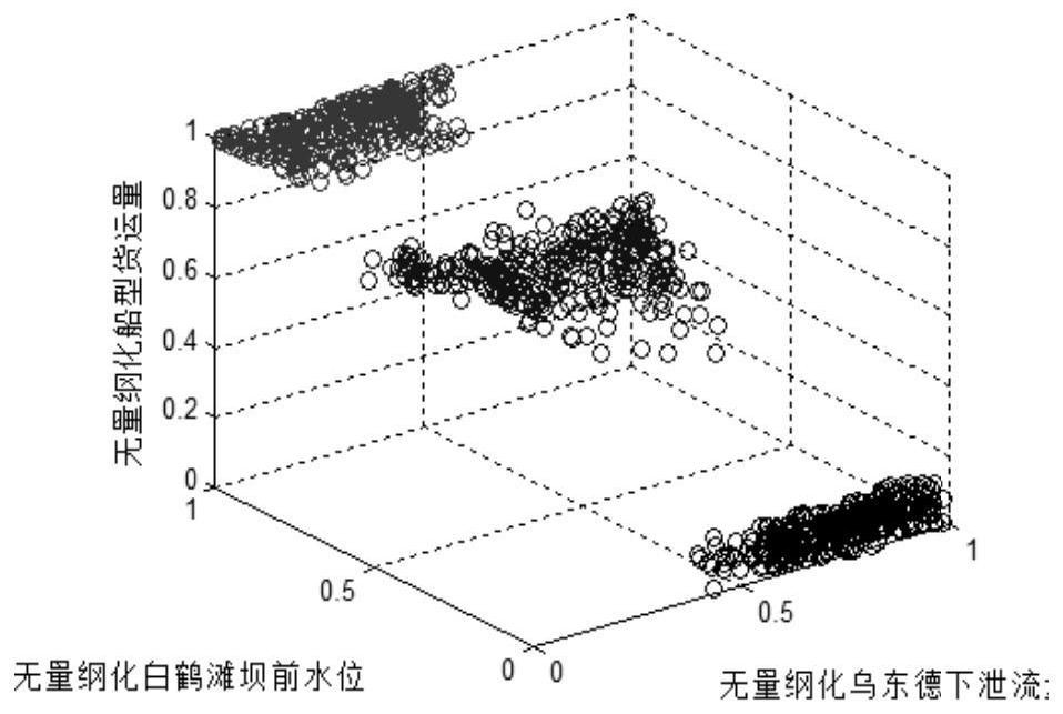 A method for identification and optimization of waterway passing capacity in cascade reservoir area