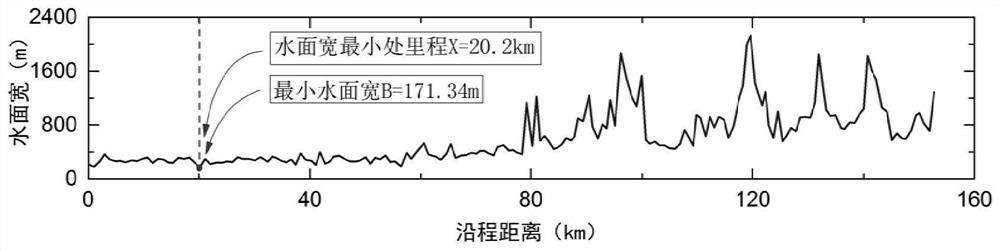 A method for identification and optimization of waterway passing capacity in cascade reservoir area