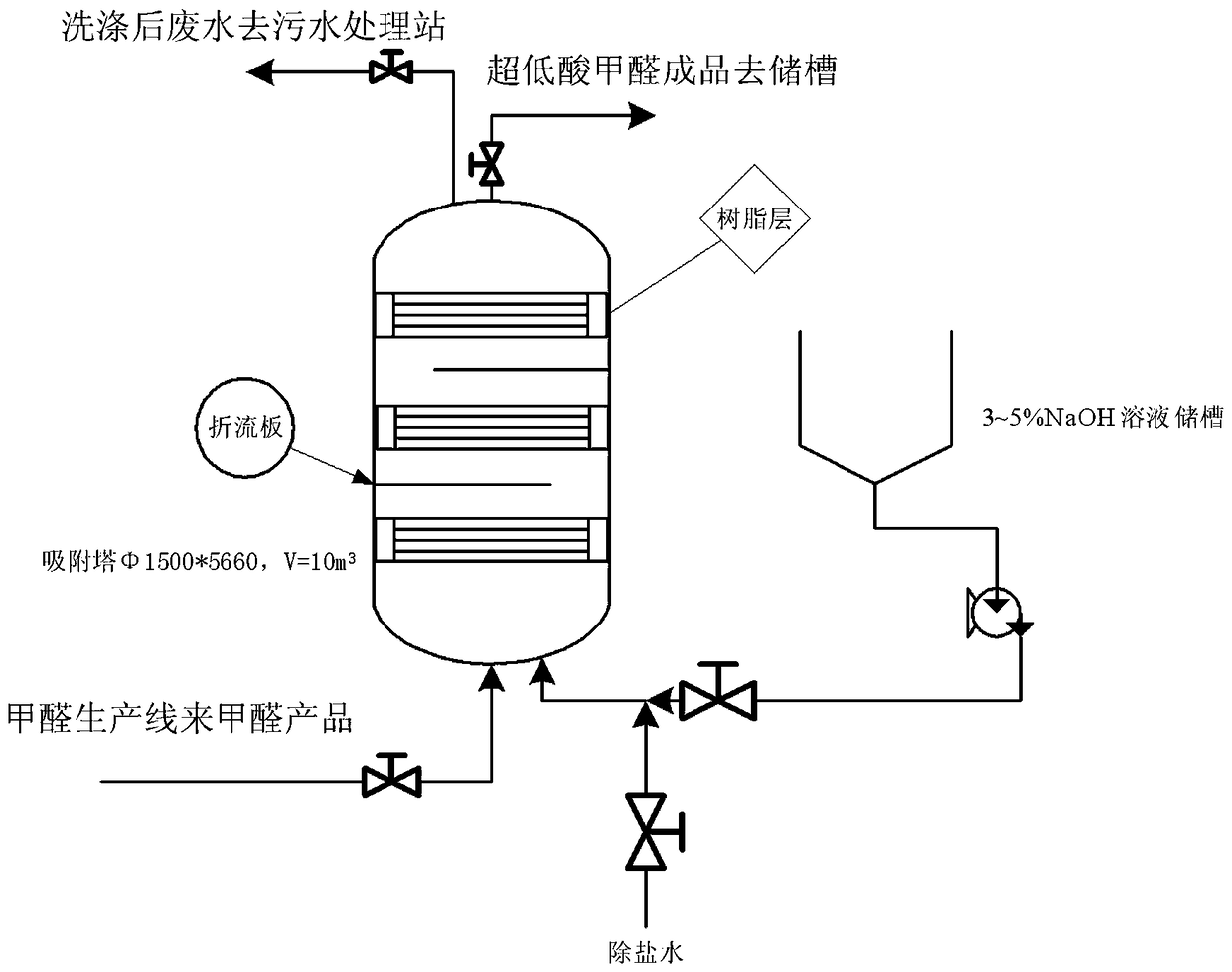 Method for producing ultralow-acid formaldehyde