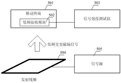 Mobile radio frequency device, radio frequency IC (Integrated Circuit) card and radio frequency storage card