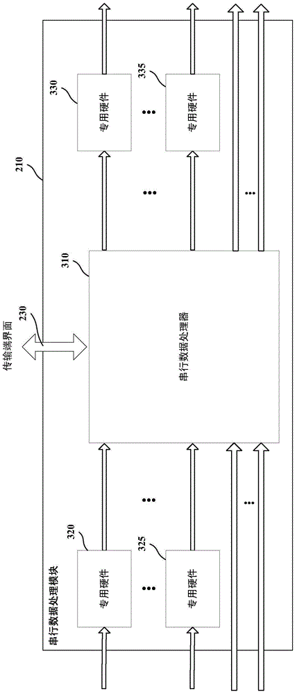 serial data processor