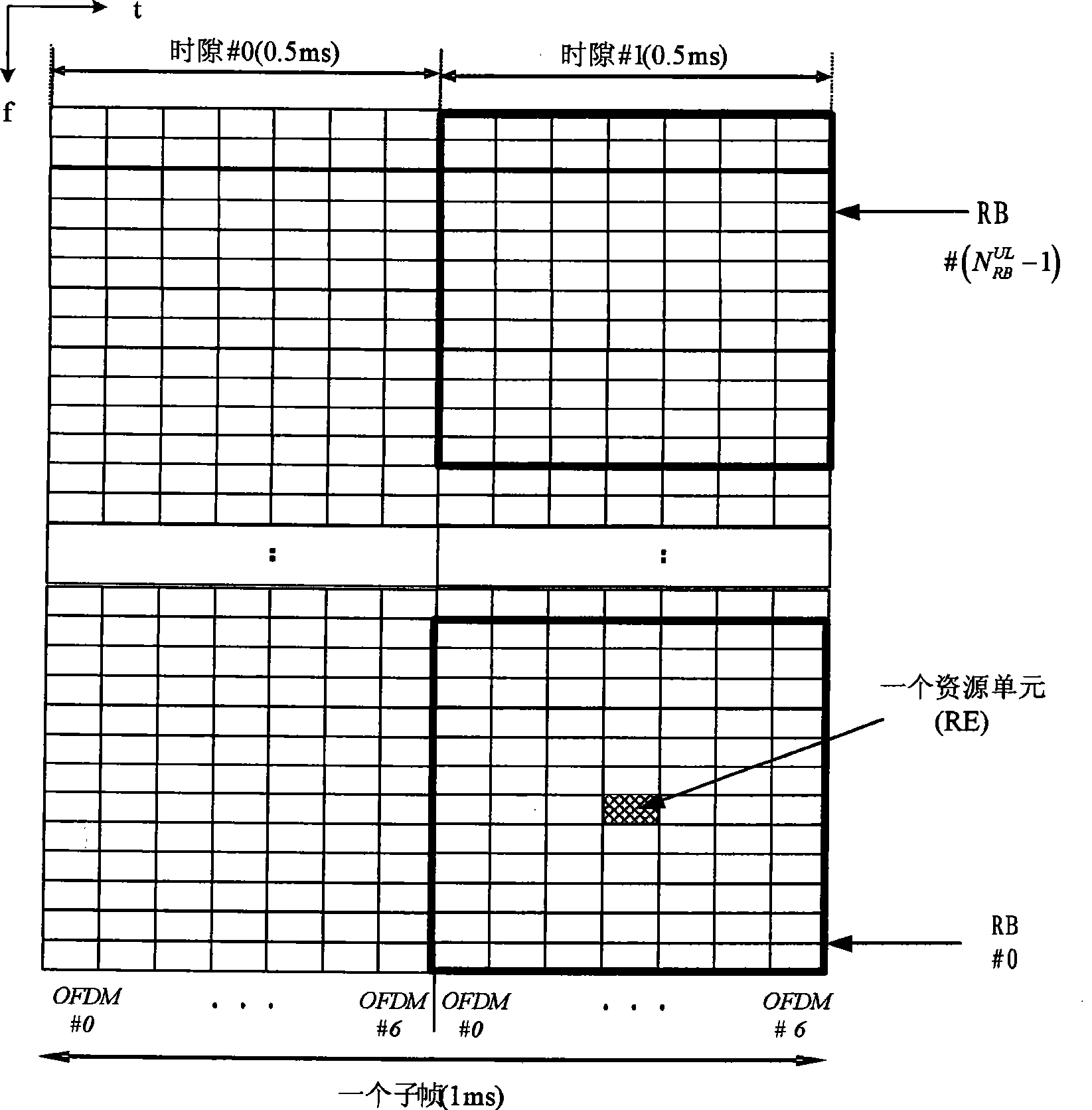 Uplink channel measurement reference signal and mapping method for bandwidth range frequency domain position