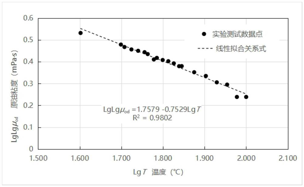 Method for determining dynamic change of pressure gradient to be started after heavy oil water drive is converted into hot water drive