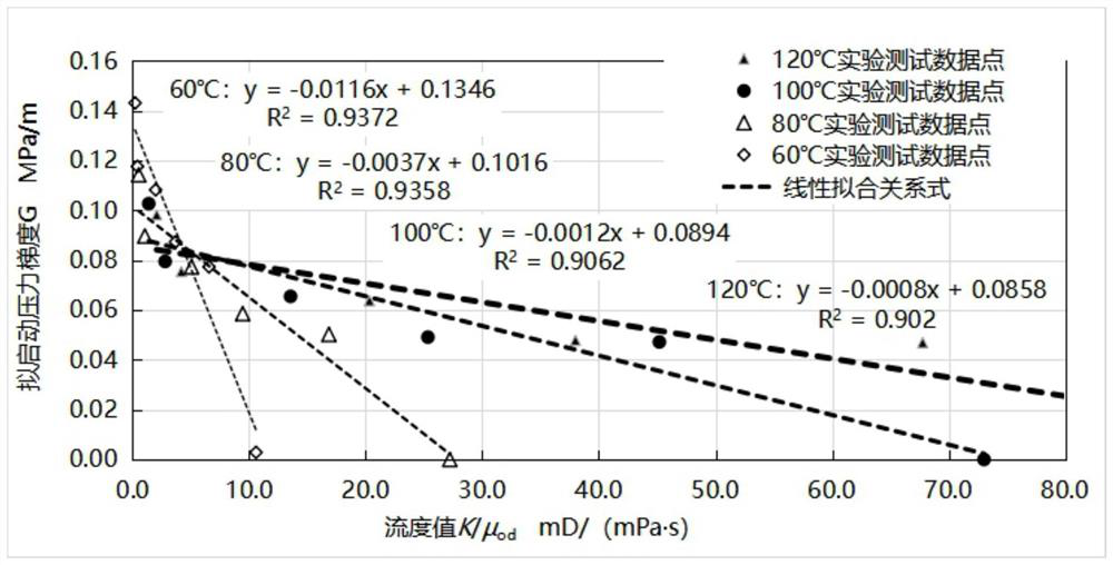 Method for determining dynamic change of pressure gradient to be started after heavy oil water drive is converted into hot water drive