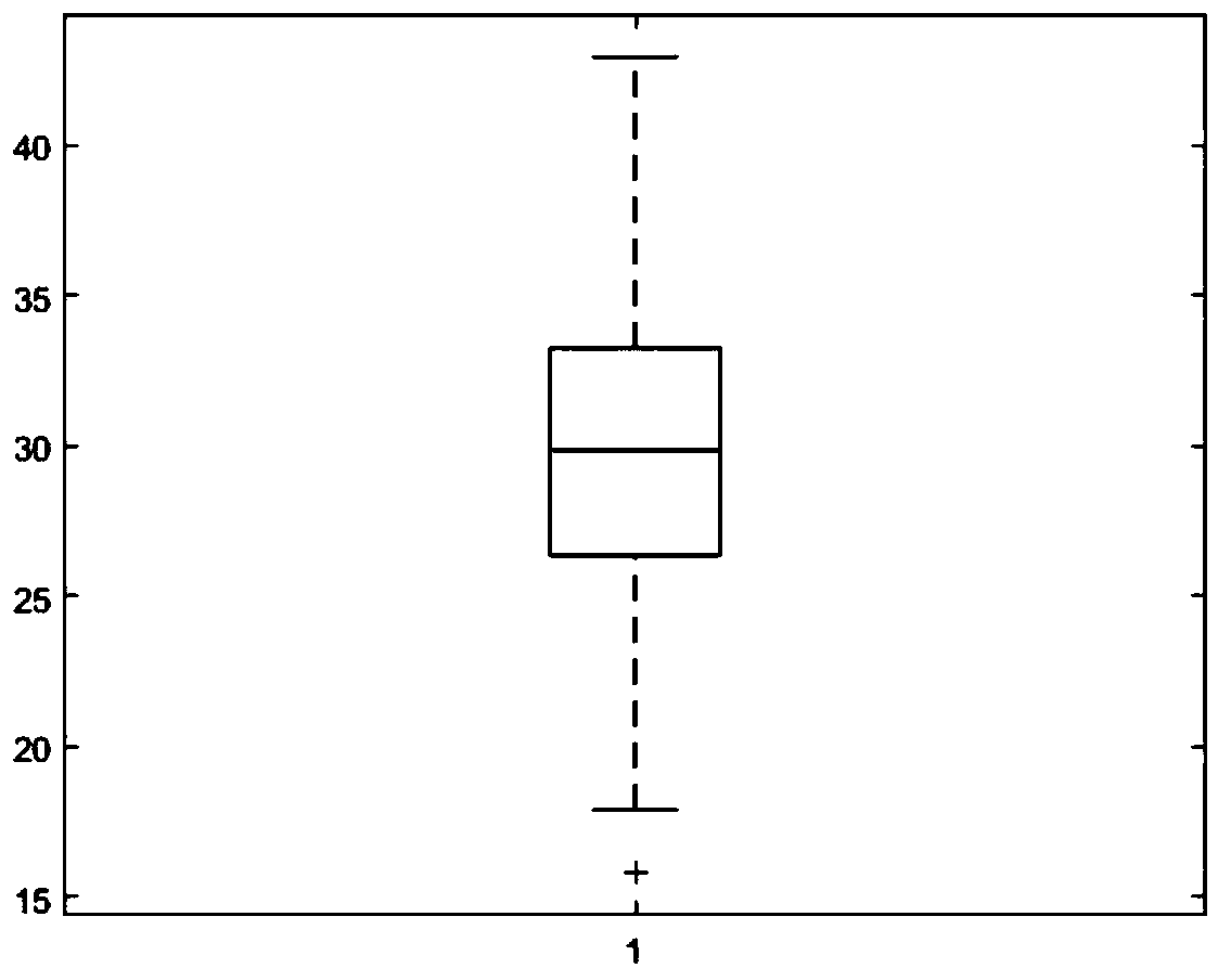 Establishment of method of judging Dendrobium devonianum Paxt pure-species closeness, judgment standard and judgment method