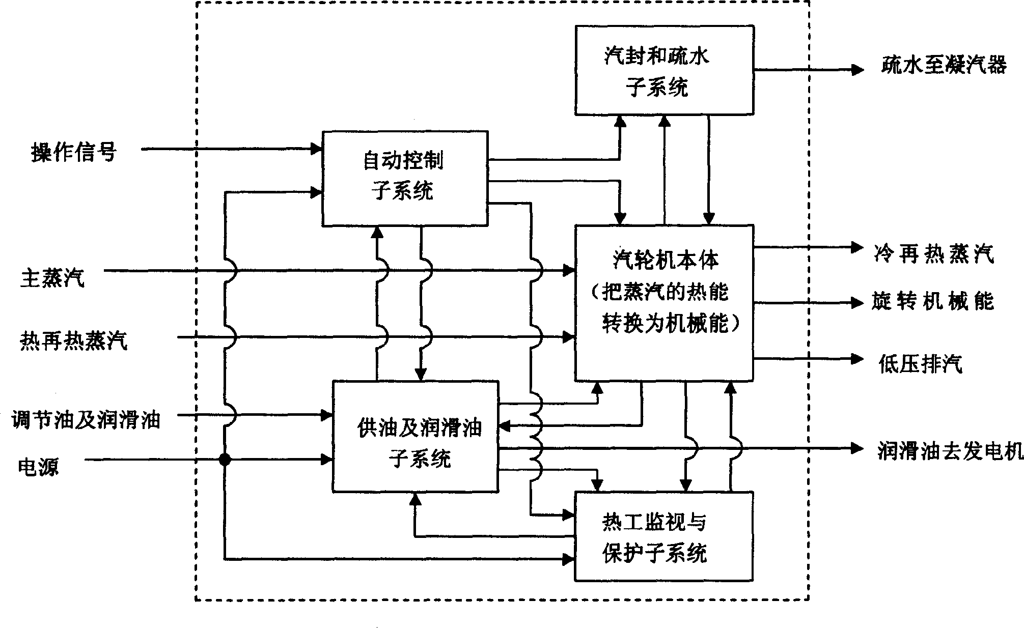 Steam turbine high-available design method and its evaluating method