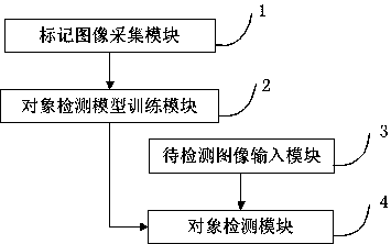 Object detection device and method based on improved convolutional neural network