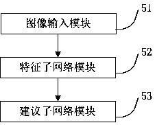 Object detection device and method based on improved convolutional neural network