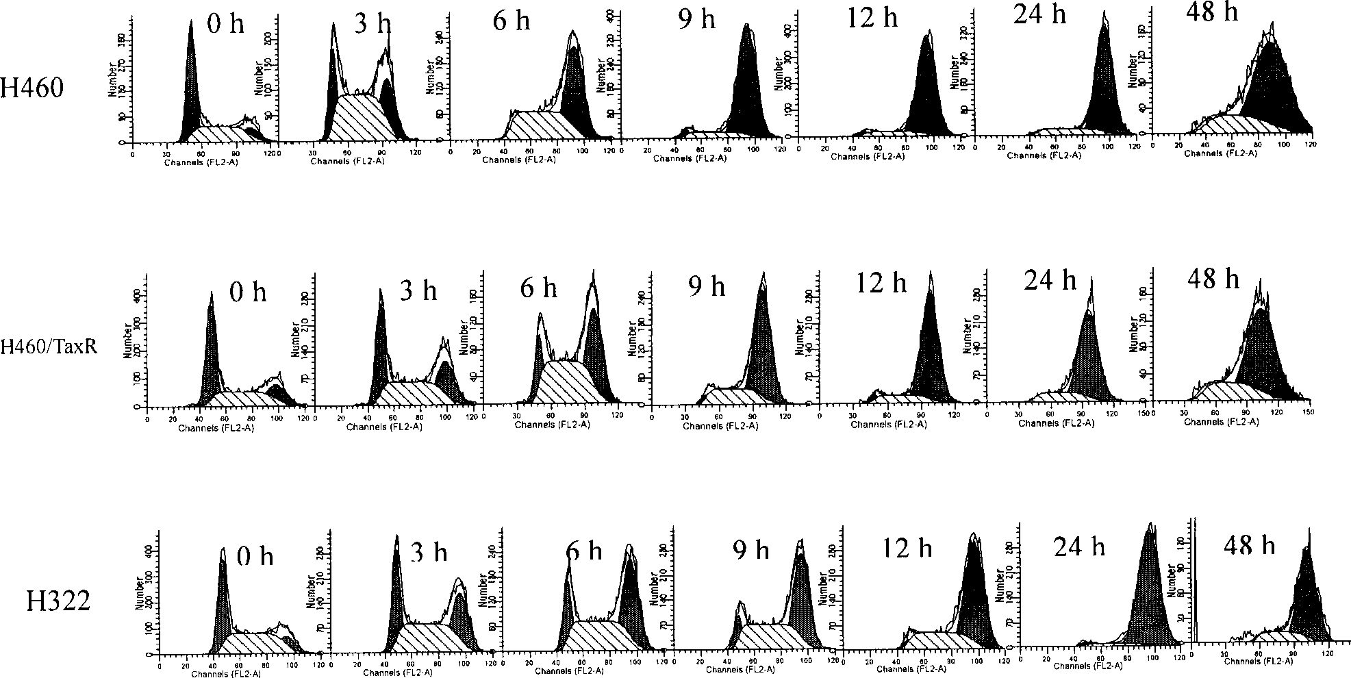 Thiazolidone derivates and application thereof in preparing anti-lung cancer medicine