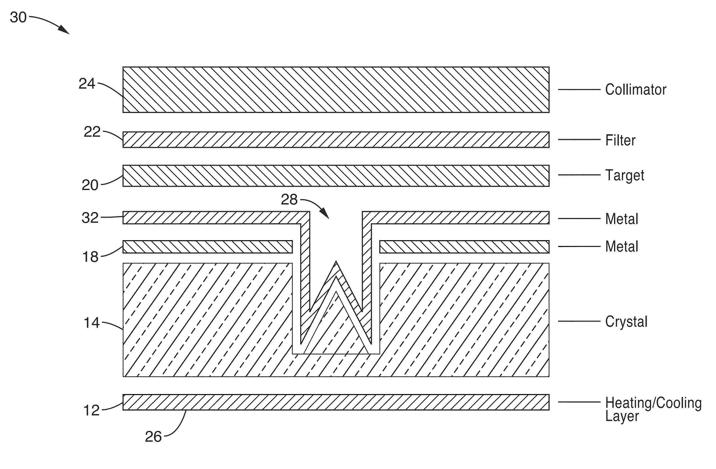 Apparatus for producing X-rays for use in imaging