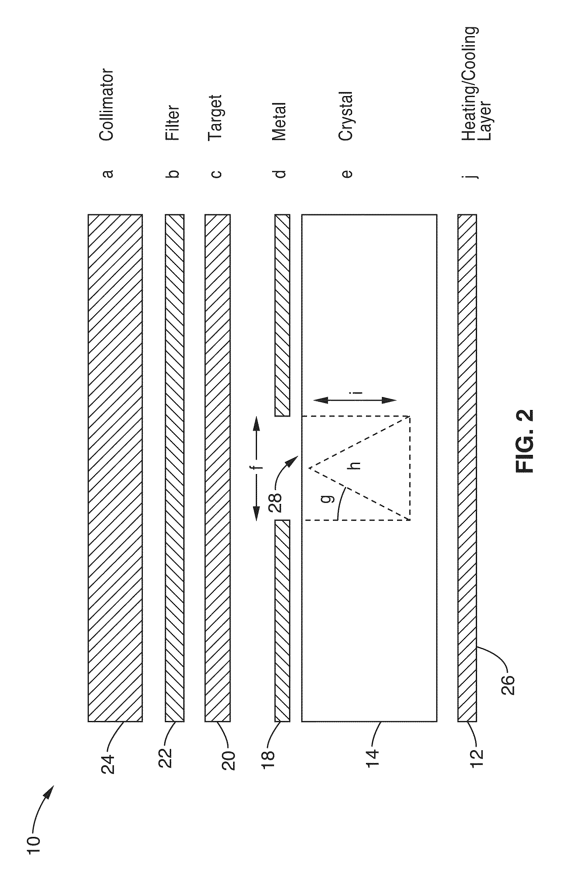 Apparatus for producing X-rays for use in imaging