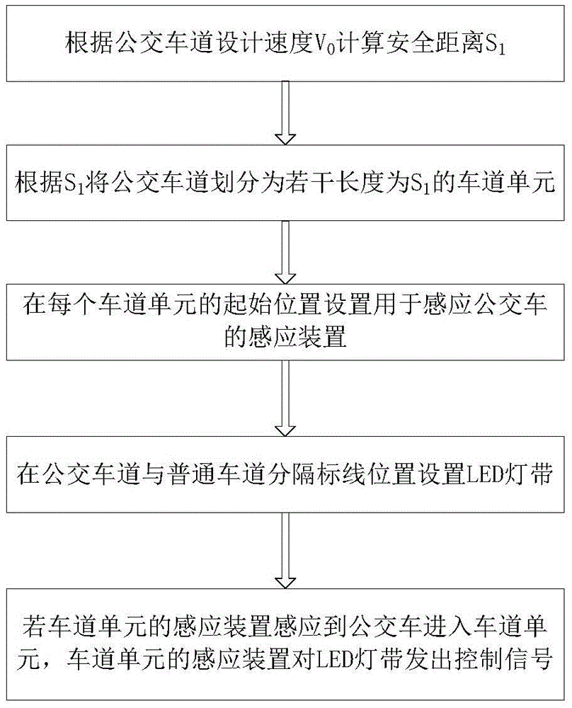 Bus lane control method