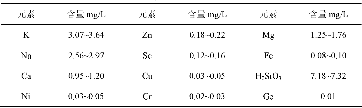 Mineral nutrient elements-enriched deep-sea small-molecular cluster water and preparation method and cosmetic applications thereof