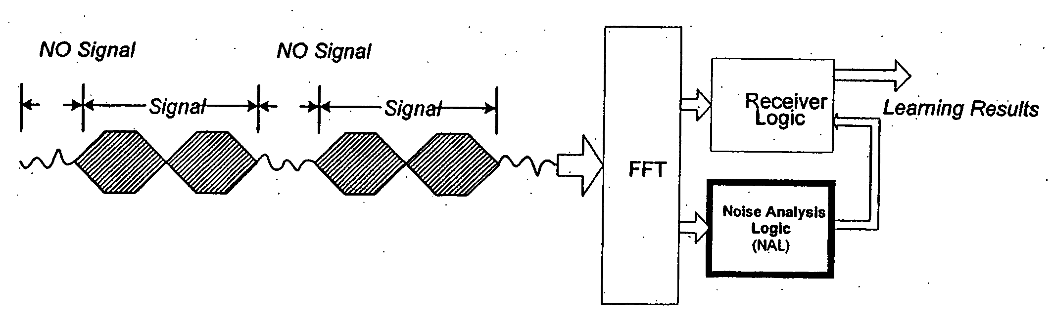 Method and system of channel analysis and carrier selection in OFDM and multi-carrier systems