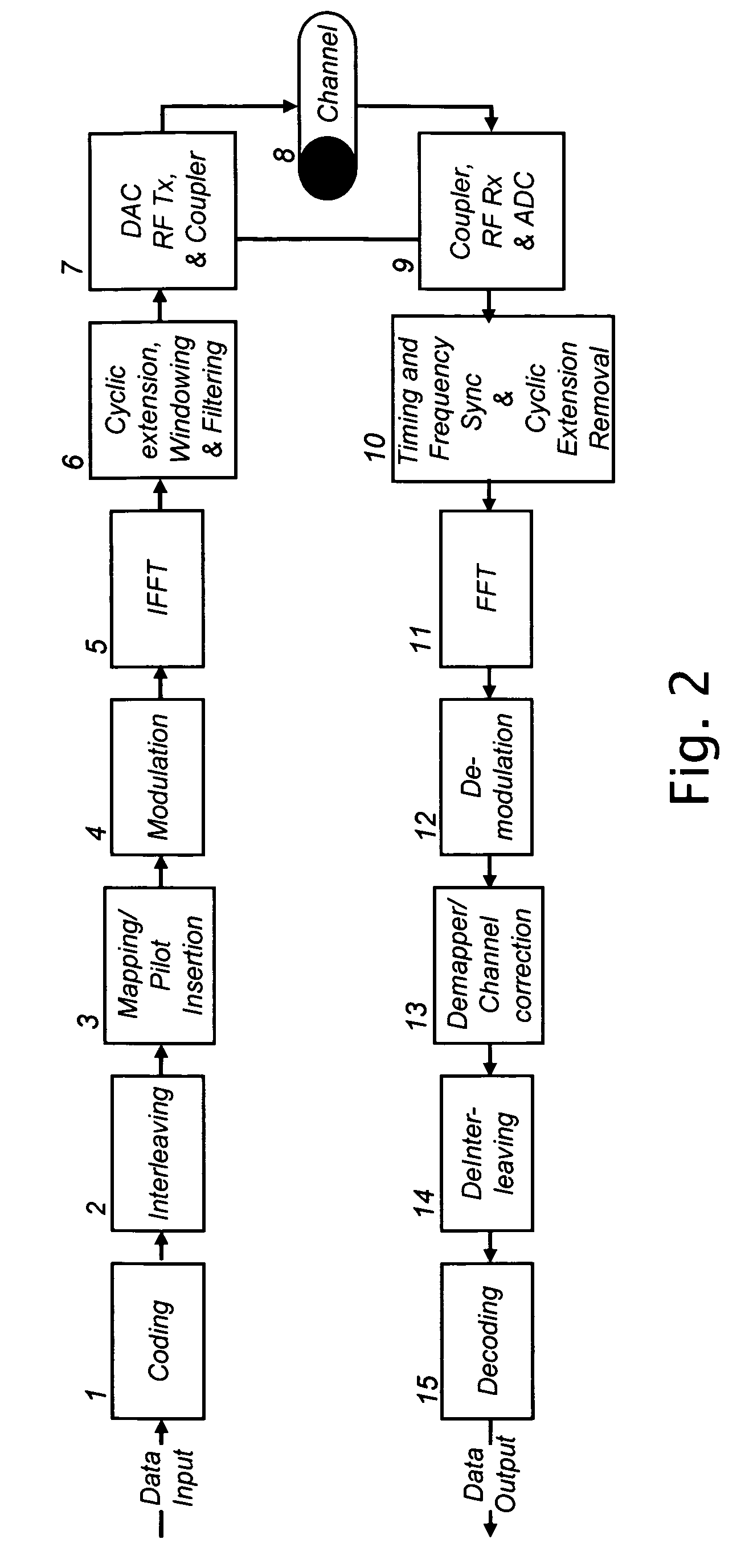 Method and system of channel analysis and carrier selection in OFDM and multi-carrier systems