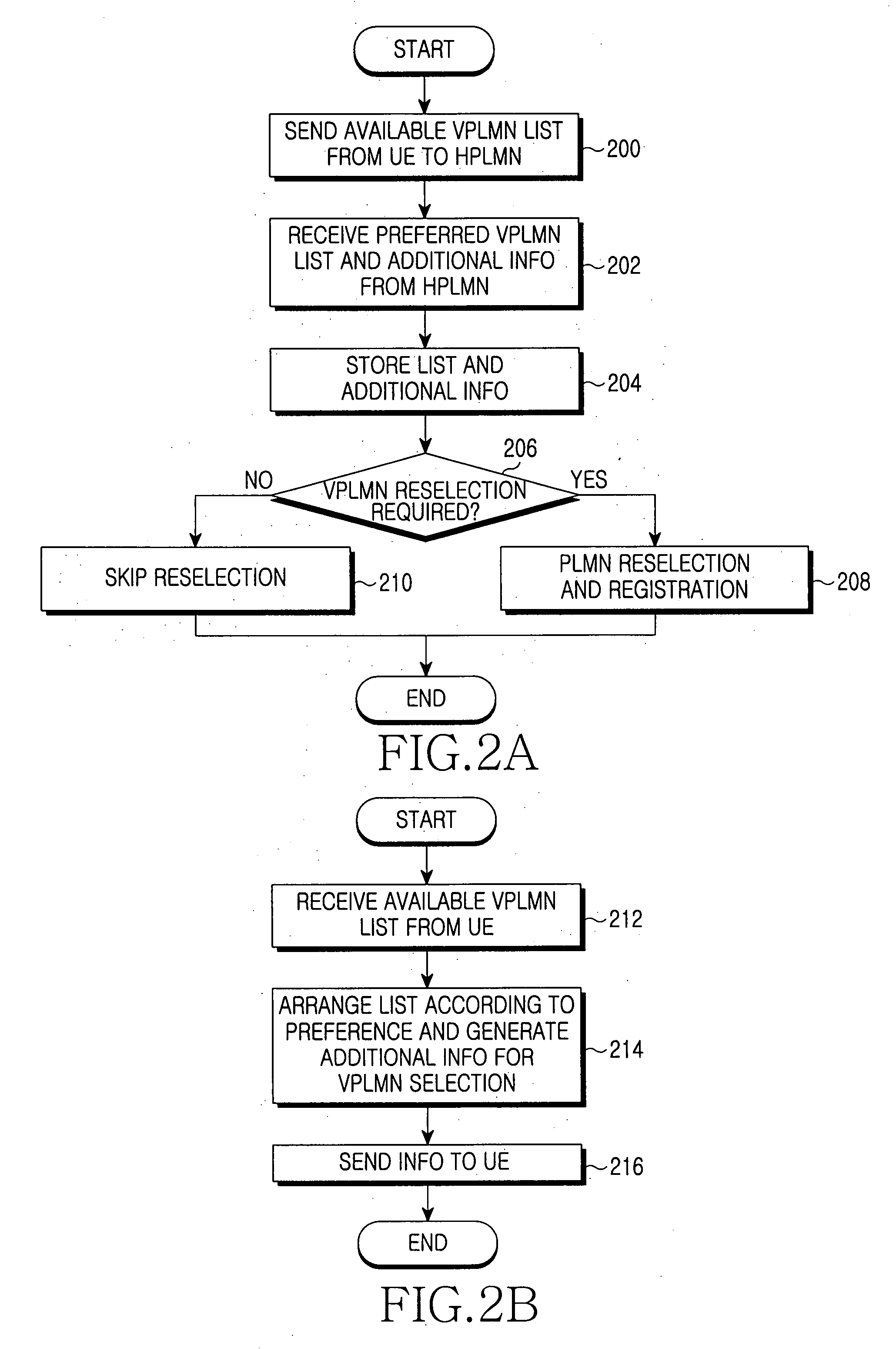 Method and system for selecting a visited network to be used by a user equipment in a wireless communication system