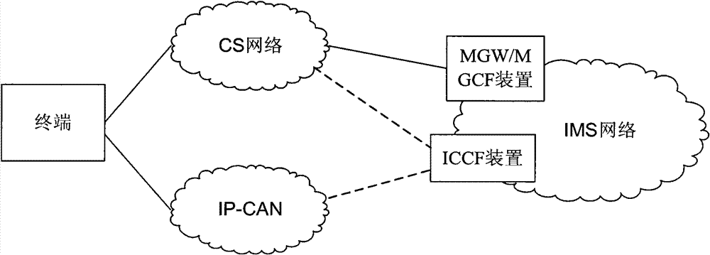 Domain switching method, server and control device