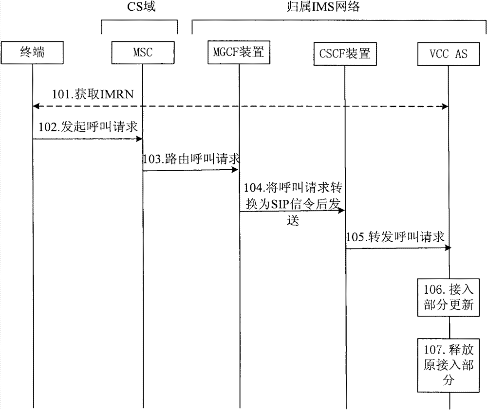 Domain switching method, server and control device