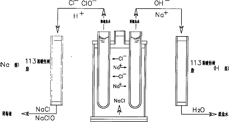 Ultra advanced treatment method and device for sewage