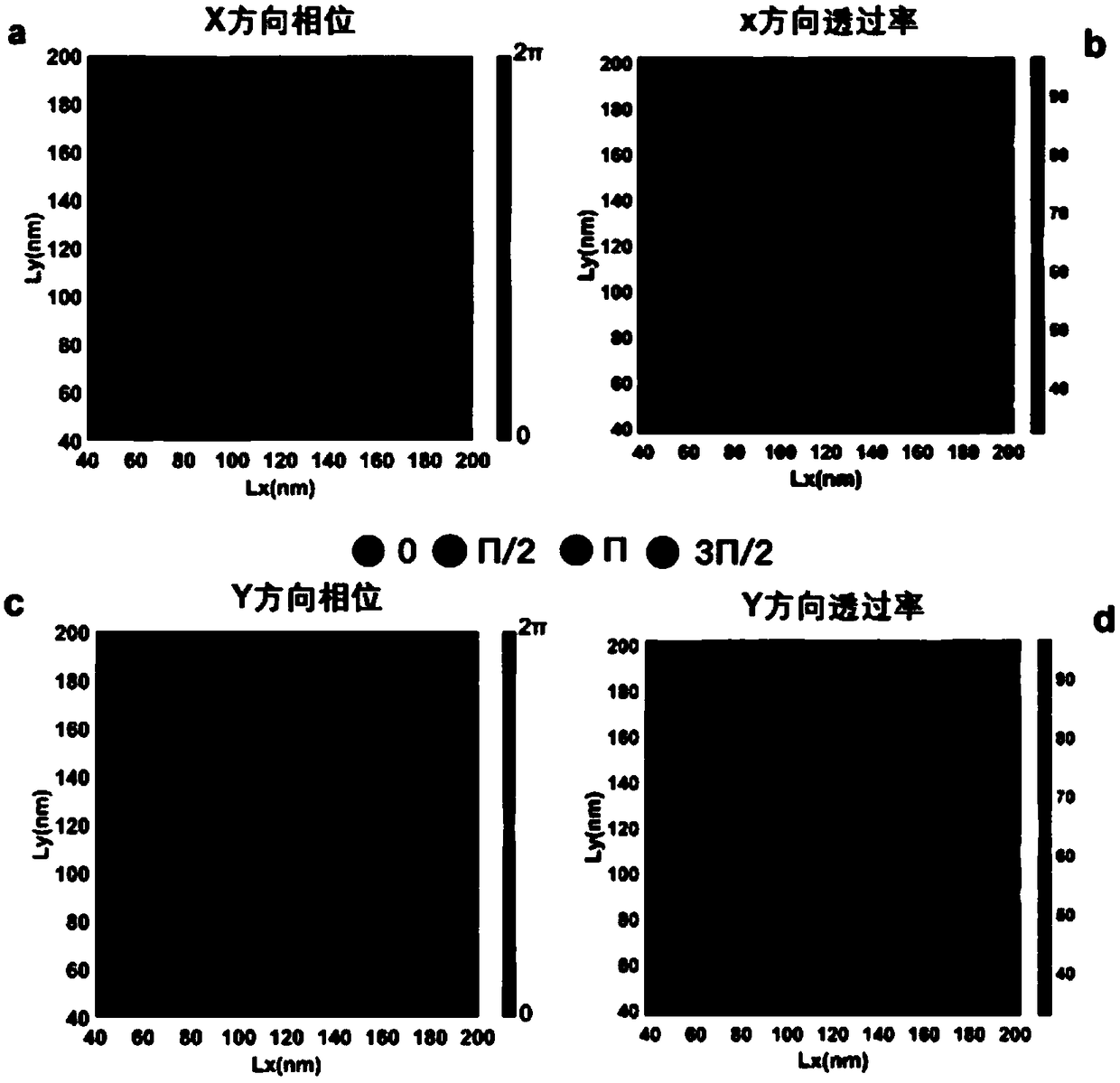 Intelligent optical power distribution device based on meta-surface material