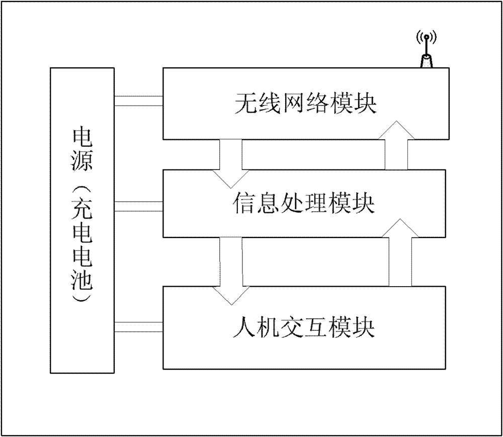 Remote control panel and remote control method for large medical imaging device