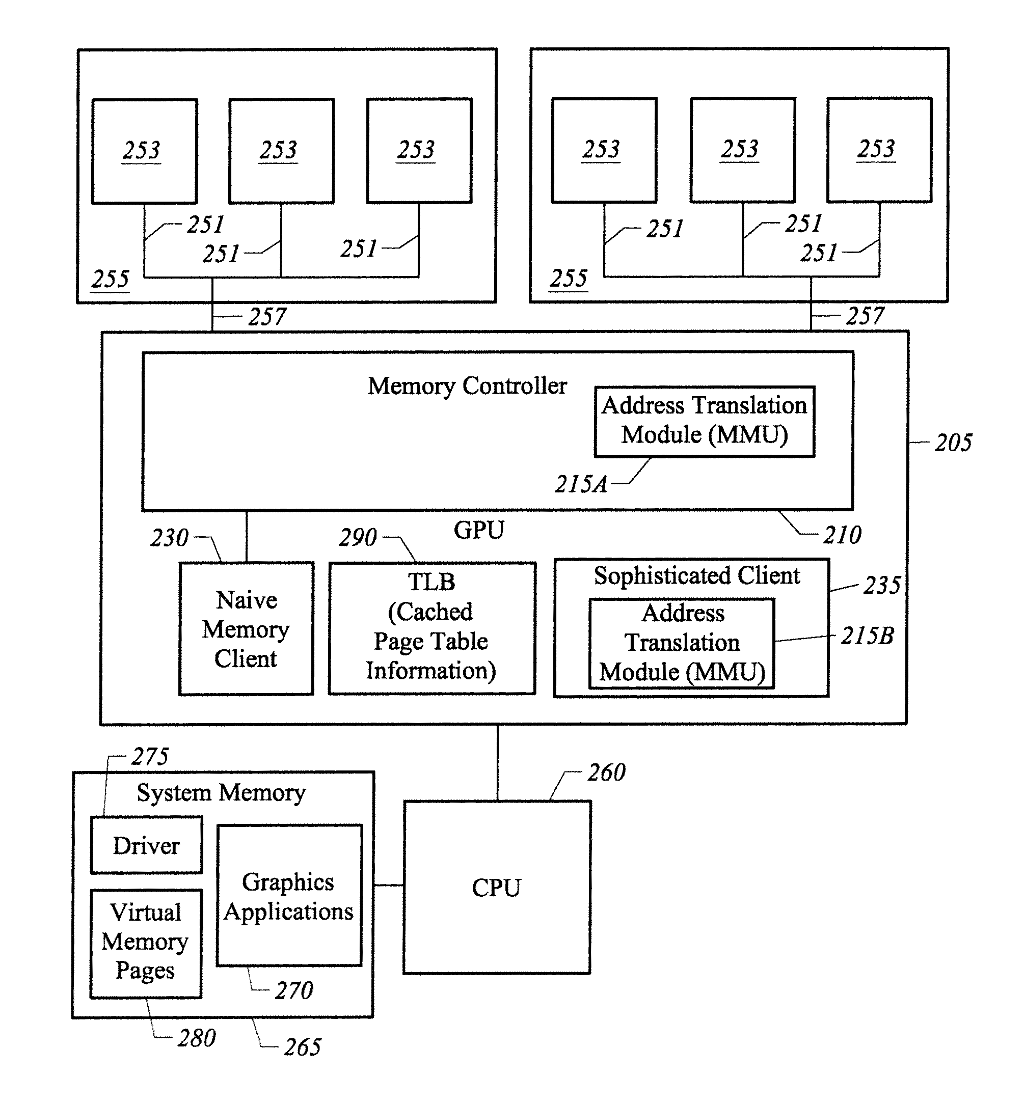 Graphics system with virtual memory pages and non-power of two number of memory elements